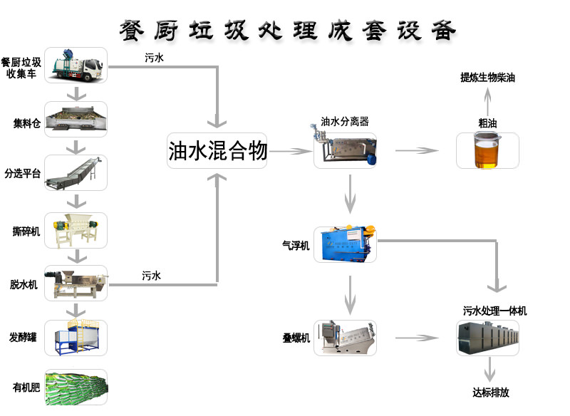 果蔬垃圾處理機的注意事項